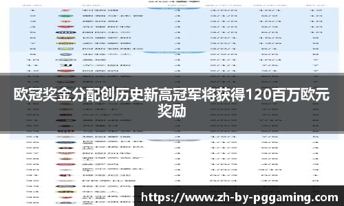 欧冠奖金分配创历史新高冠军将获得120百万欧元奖励