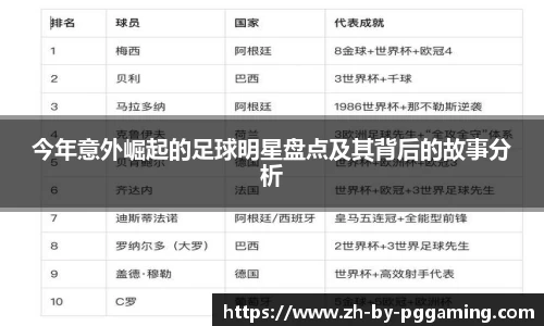今年意外崛起的足球明星盘点及其背后的故事分析